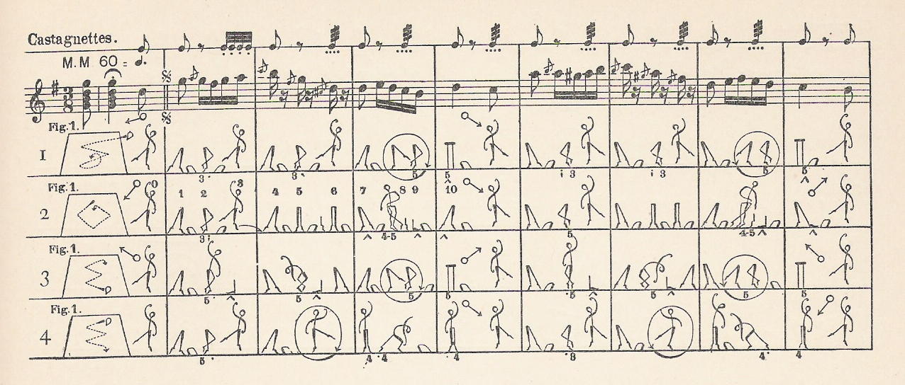 Choreography for the Spanish dance Cachucha, described using dance notation. Image Credit: Wikipedia